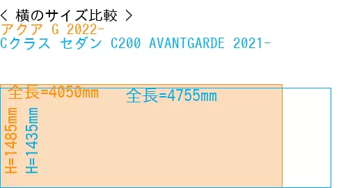 #アクア G 2022- + Cクラス セダン C200 AVANTGARDE 2021-